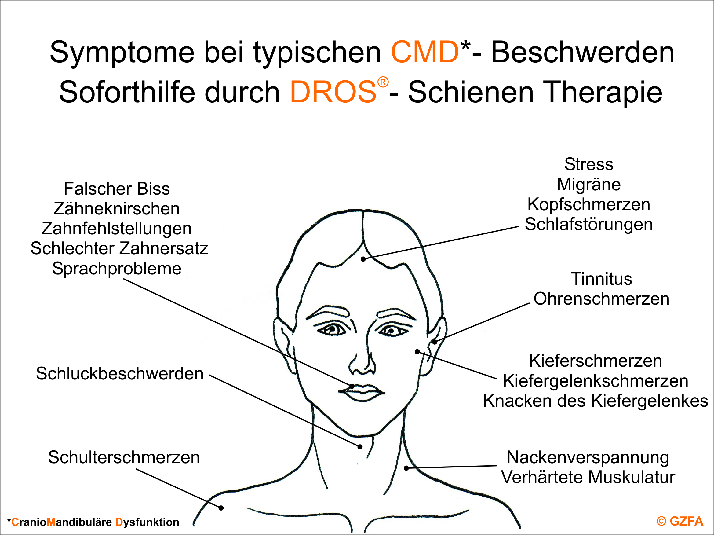 CMD-Symptome